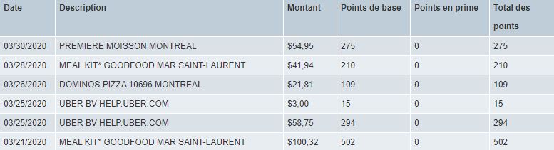 5 Points Livraison Domicile Cobalt