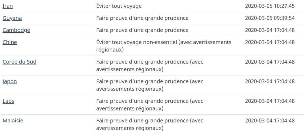 Avertissements Canada Chine