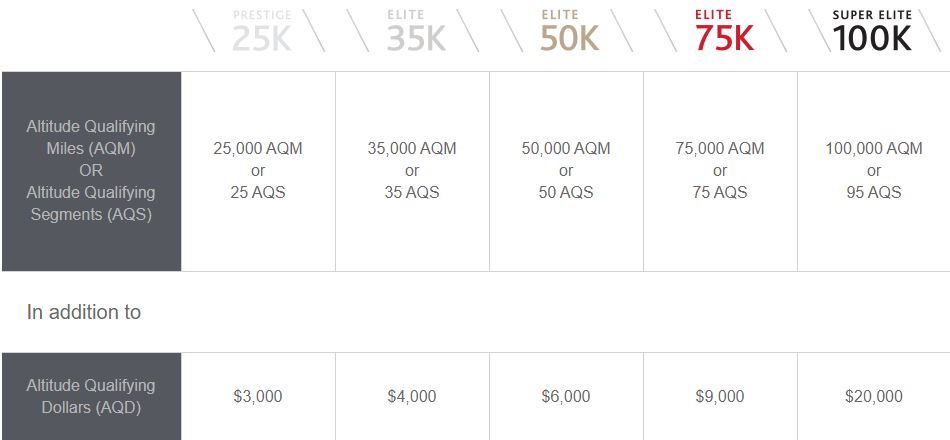 altitude – mqa ou sqa et dqa