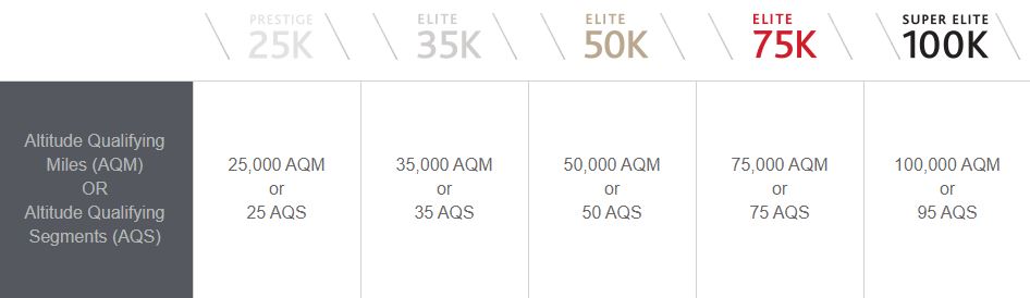 altitude – mqa ou sqa