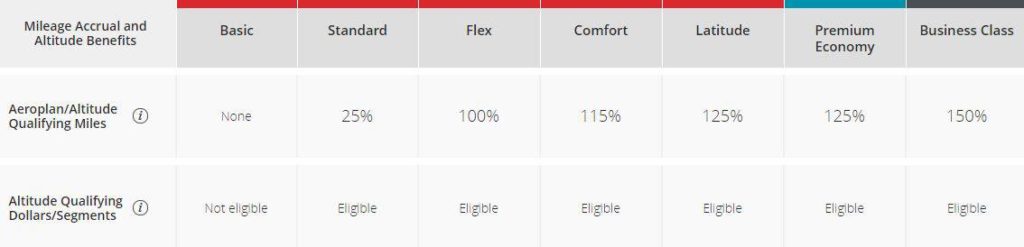 altitude – options tarifaires au canada