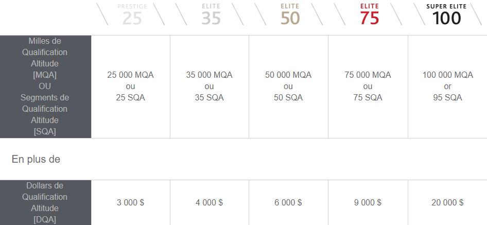 Altitude Mqa Ou Sqa Et Dqa