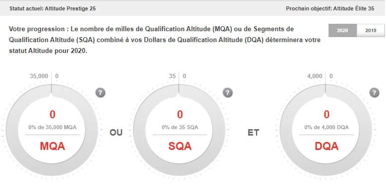 Altitude Tableau De Bord