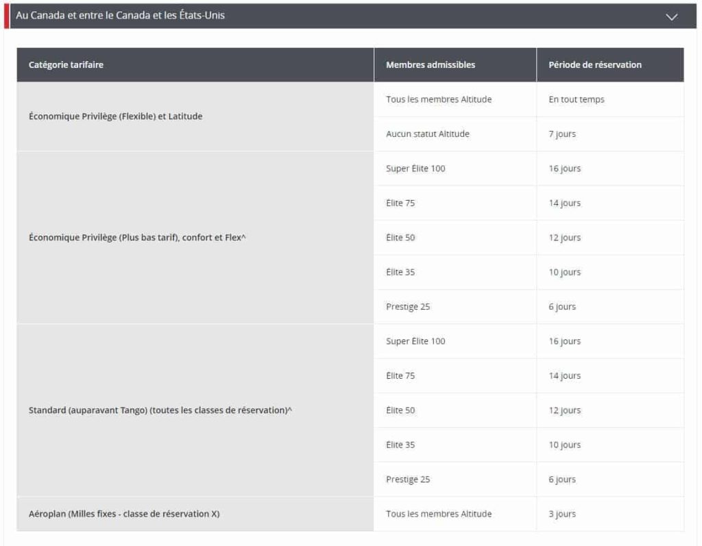 Esurclassements Delai