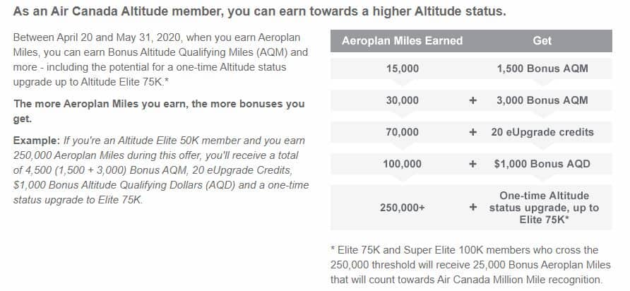 Travelling At Soi Altitude Superieur