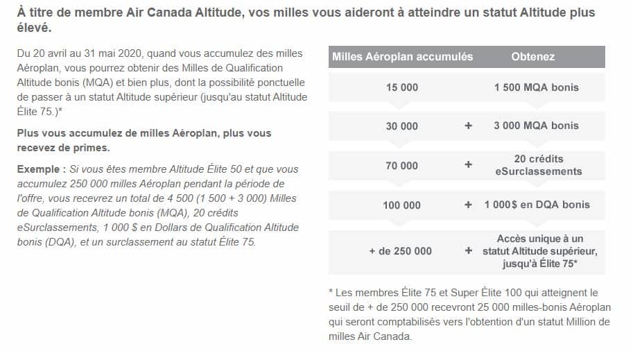 Voyager Chez Soi Altitude Superieur