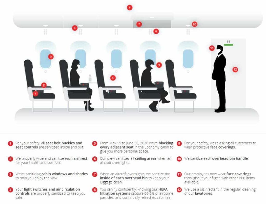 Air Canada CleanCare+ - On Board