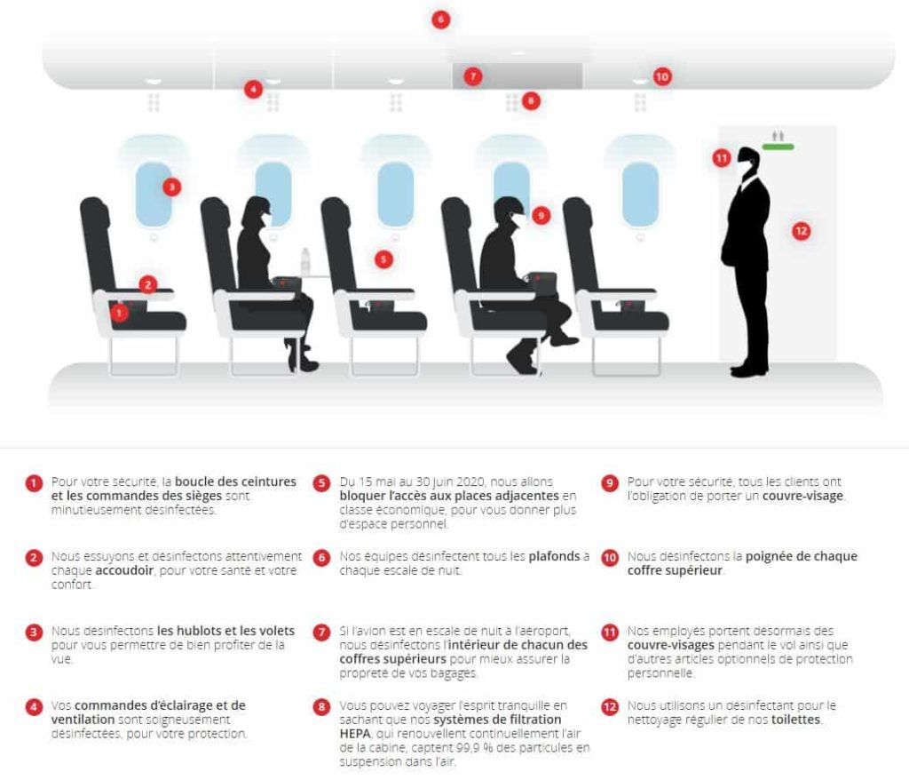 Air Canada SoinPropre+ - À Bord