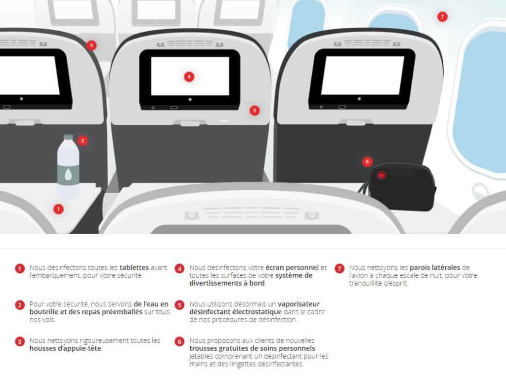 Air Canada SoinPropre+ - À Bord
