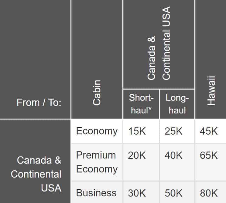 Aeroplan Prime An Fr
