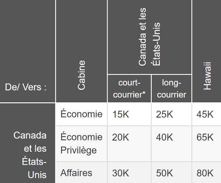Aeroplan Prime An Fr