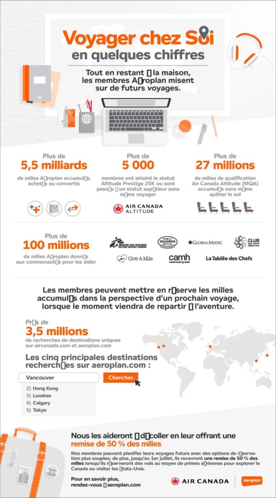 Travel At Home Infographic Fr Page