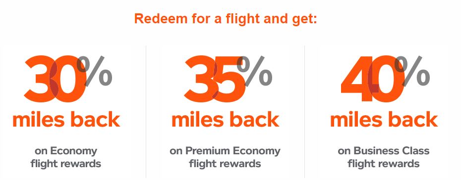 Megaoffre Ete Aeroplan Exchange Fr