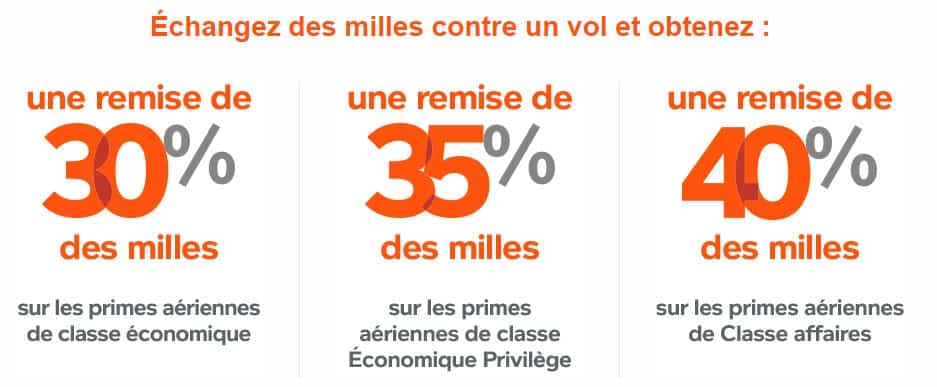 Megaoffre Ete Aeroplan Echanger Fr