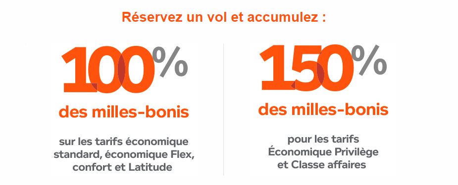 Megaoffre Ete Aeroplan Reserver Fr