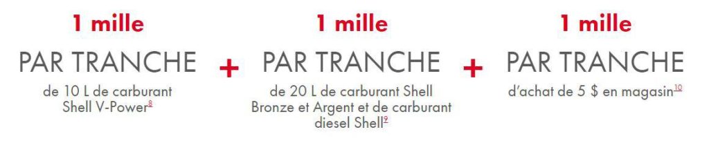 Shell Go Accumulation Fr