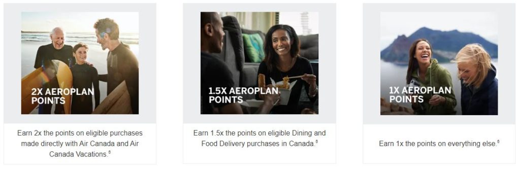 Aeroplan Amex Earn Fr