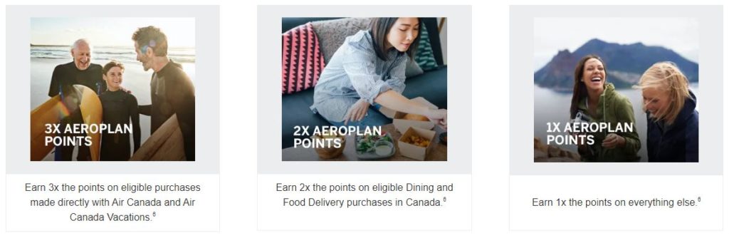 Aeroplan Amex Prestige Earn Fr