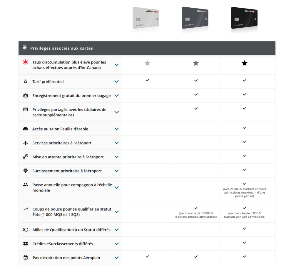 Aeroplan Cartes Benefices