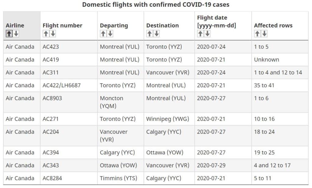Covid Domestic Flights Fr