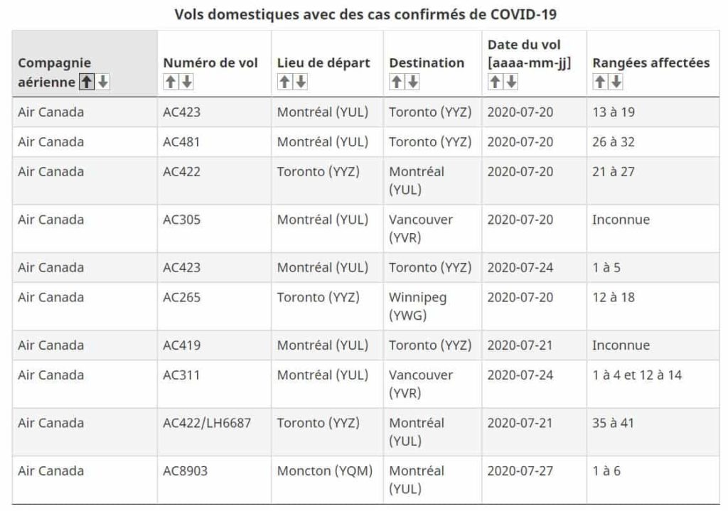 Covid Vols Domestiques Fr