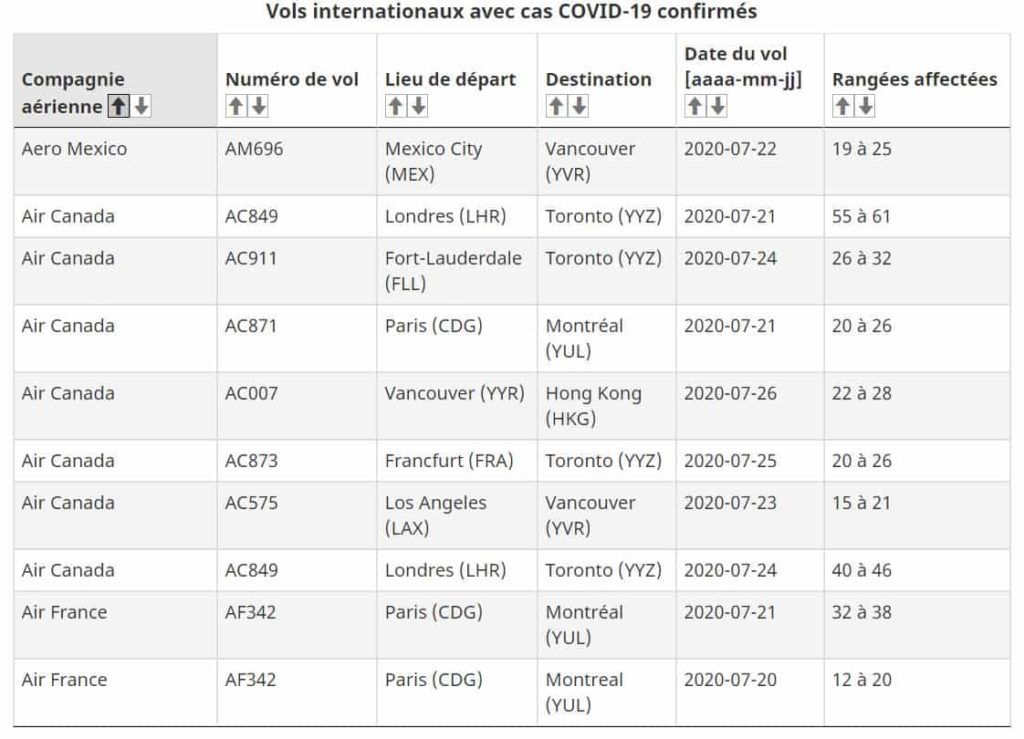 Covid Vols Internationaux Fr