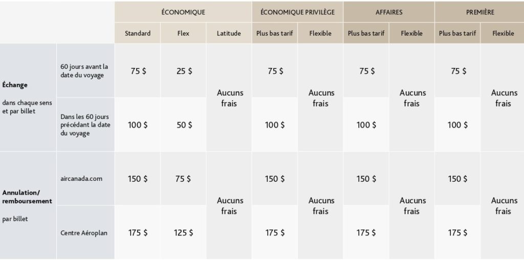 Frais Changement Aeroplan Fr