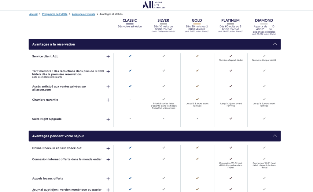 Avantages Statut Gold Accor