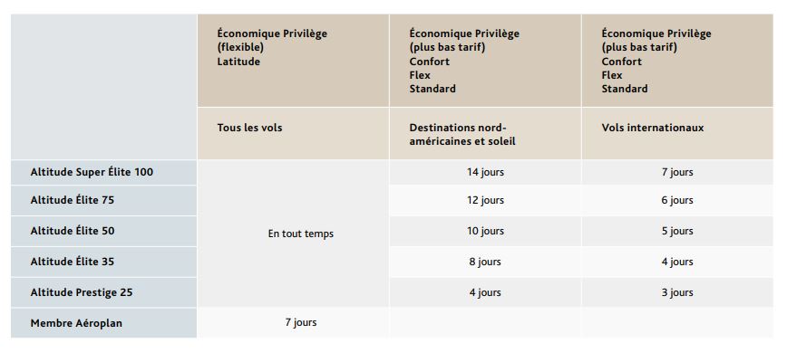 Esurclassements Autorisation Fr