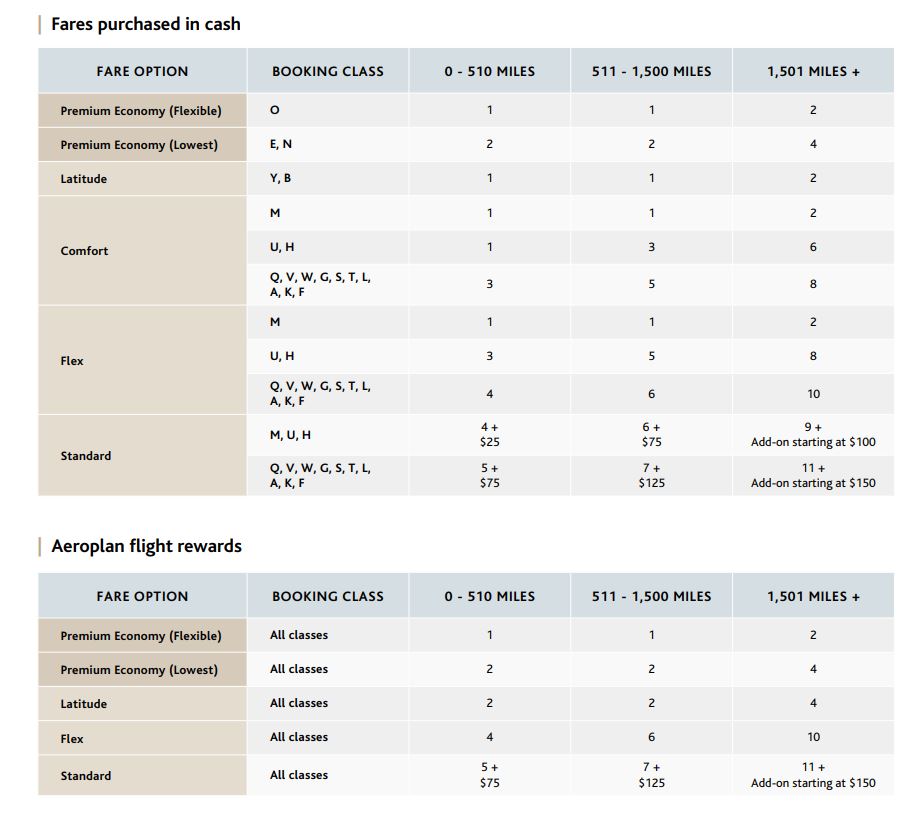Esurclassements Na Business Fr