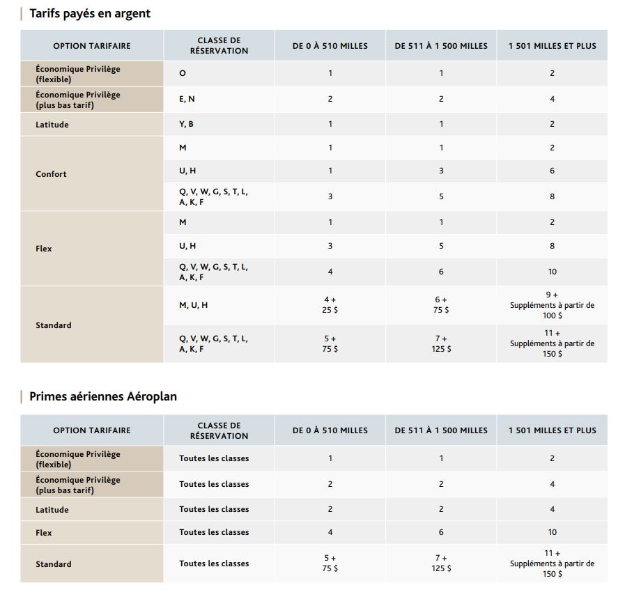 Esurclassements Na Affaires Fr