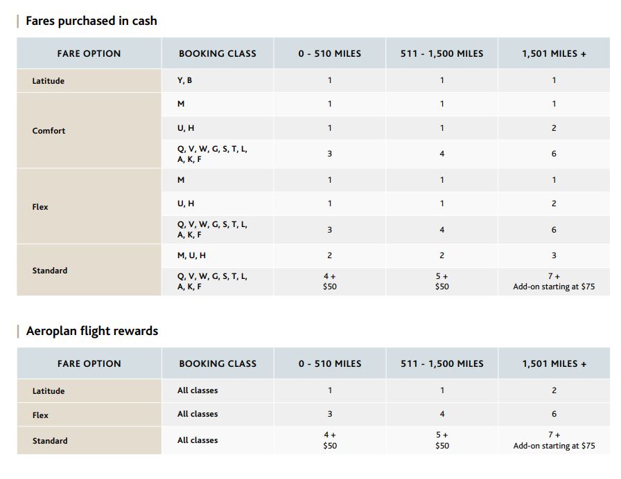 Esurclassements Na Premium Fr