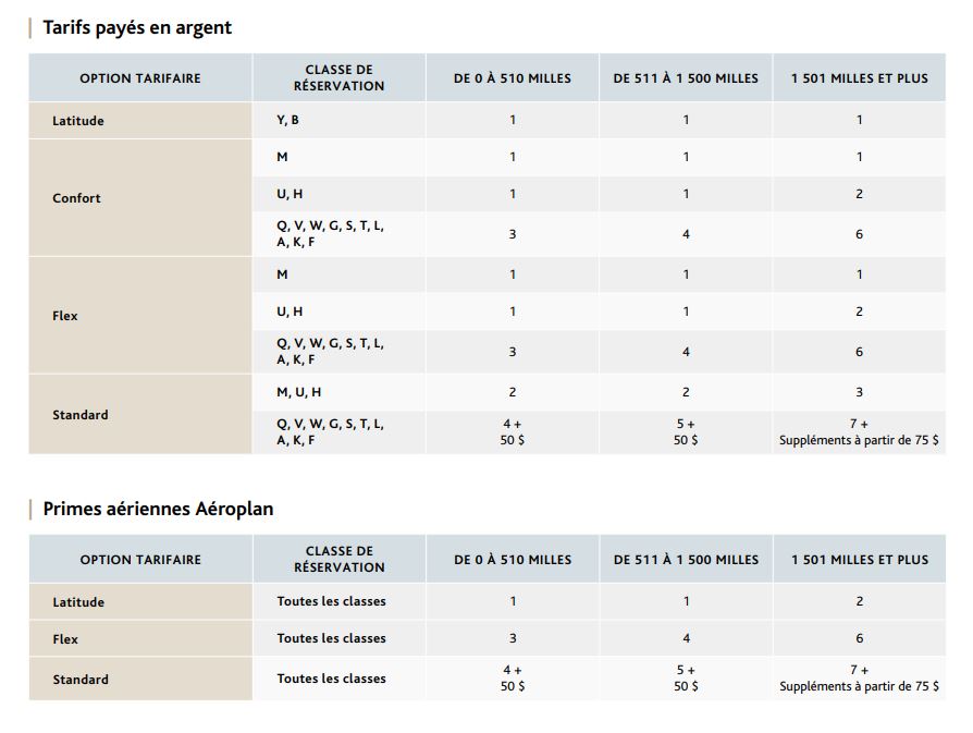 Esurclassements Na Premium Fr