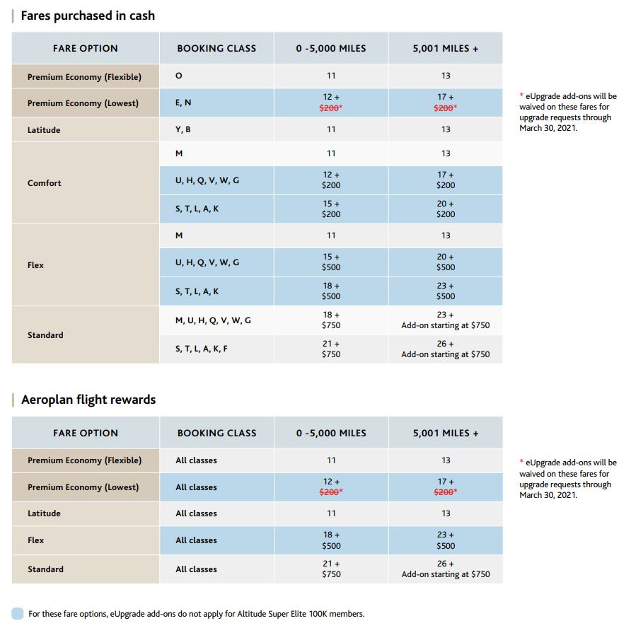 Esurclassements Ww Business Fr