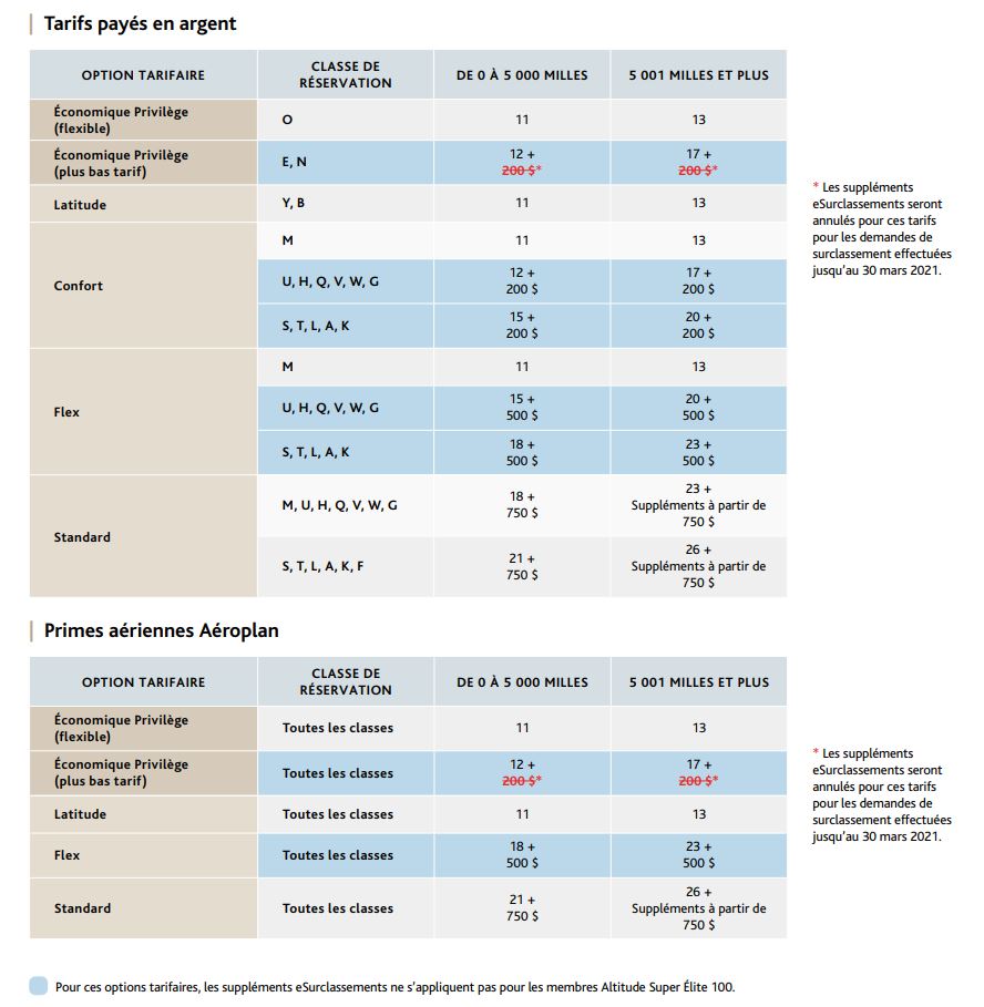 Esurclassements Ww Affaires Fr