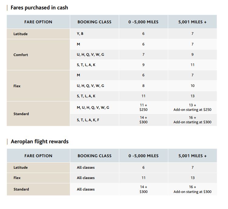 Ww Premium Upgrades En