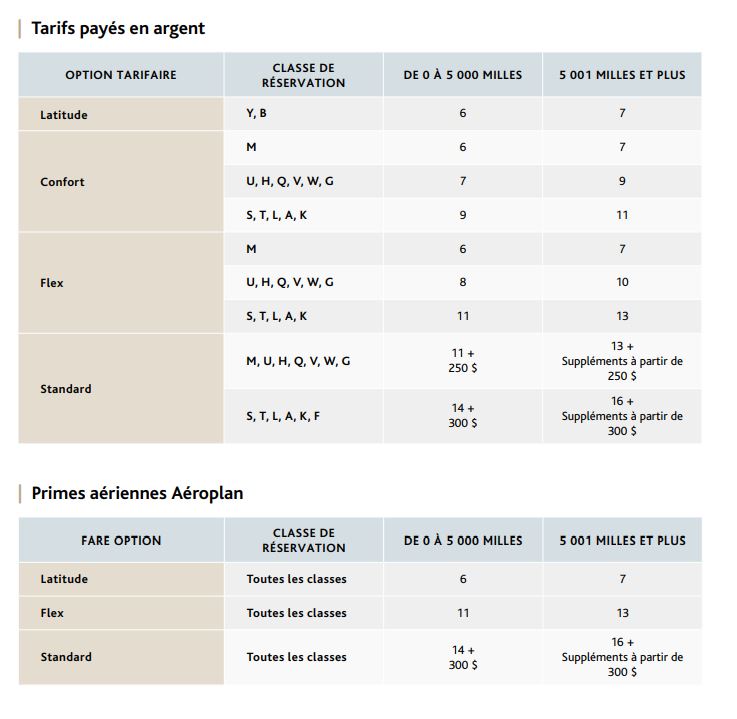 Esurclassements Ww Premium Fr