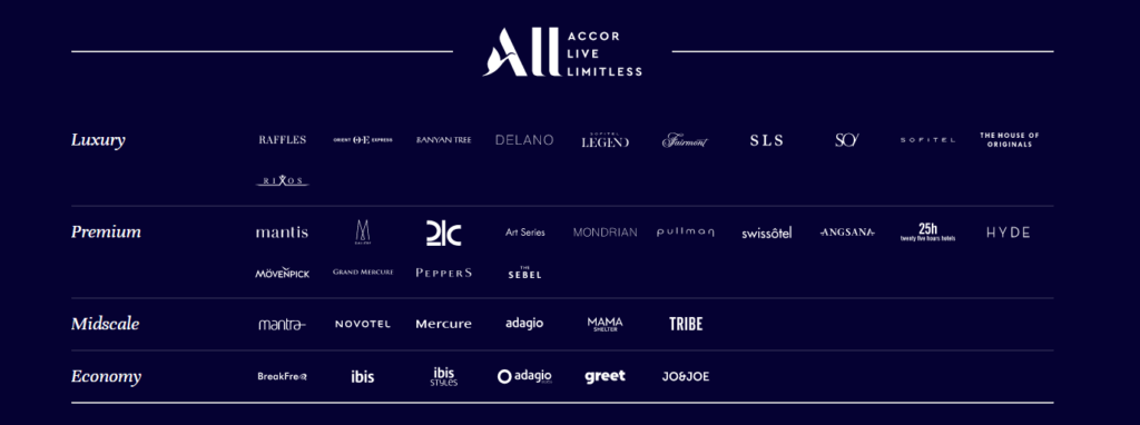Accor Group