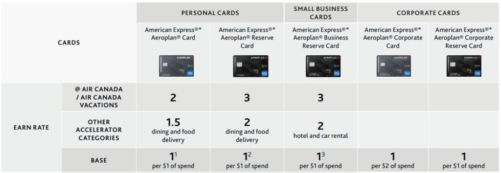 Accumulation Amex Fr