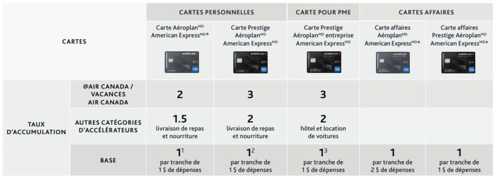 Accumulation Amex Fr