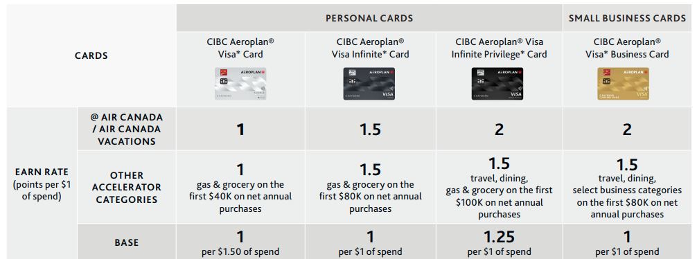 Accumulation Cibc Fr
