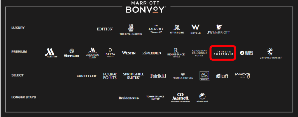 Hotels Marriott Bonvoy 1