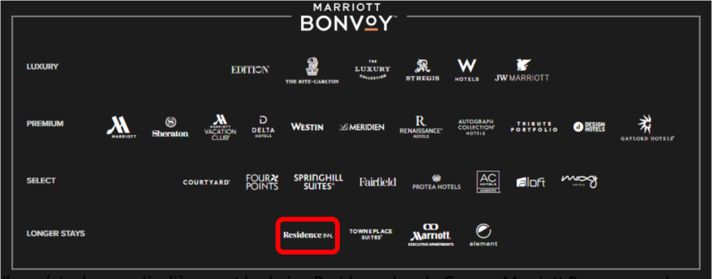 Hotels Residence Inn Chaine Marriott