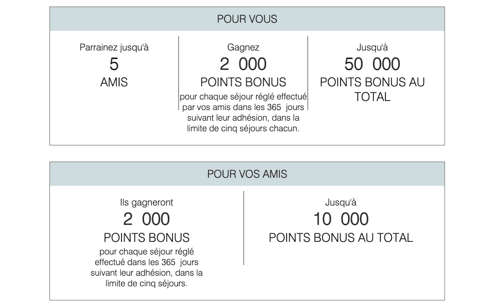 marriott-offre-parrainage