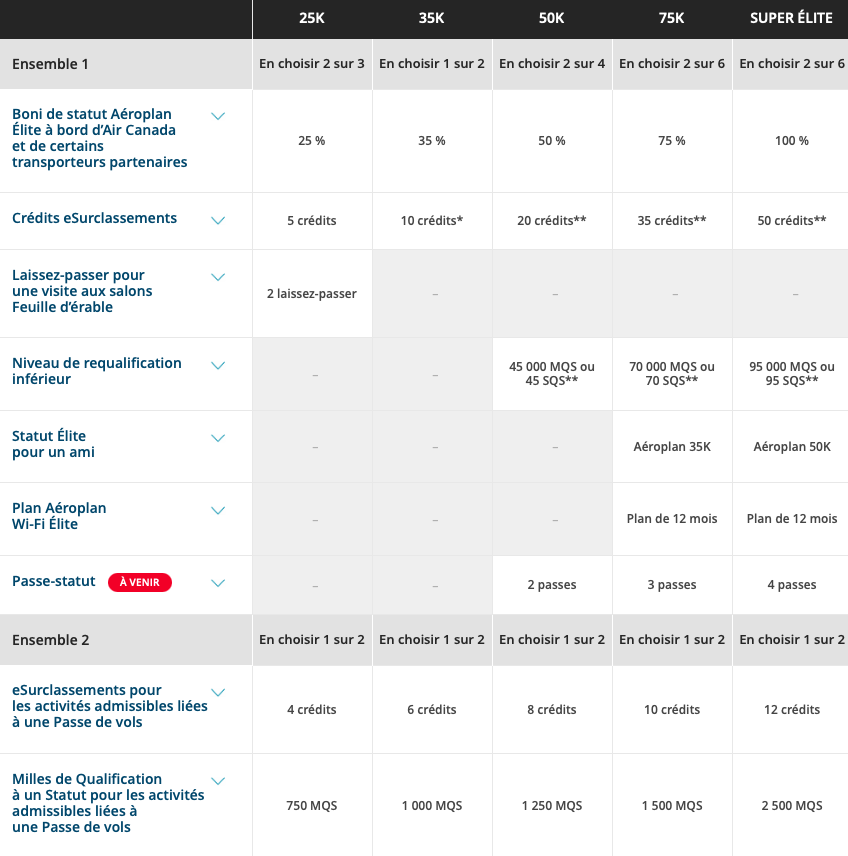 Choix Avantages Statut Aeroplan Fr