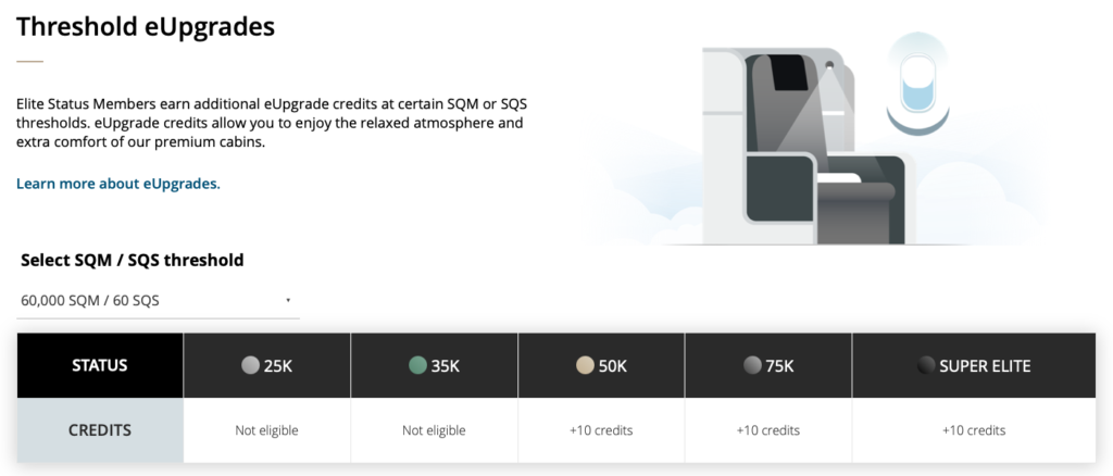 Thresholds Upgrades Fr