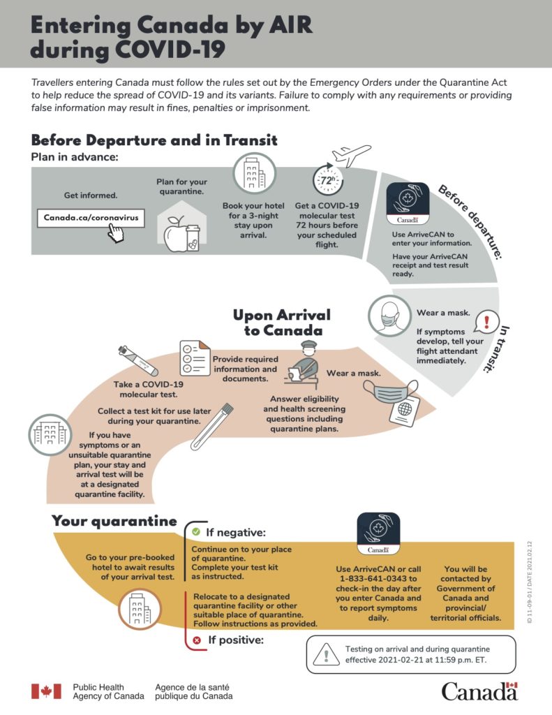 Entering Canada During Covid Fr