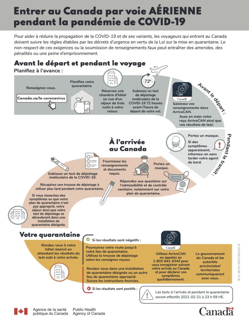 Entering Canada During Covid Fr