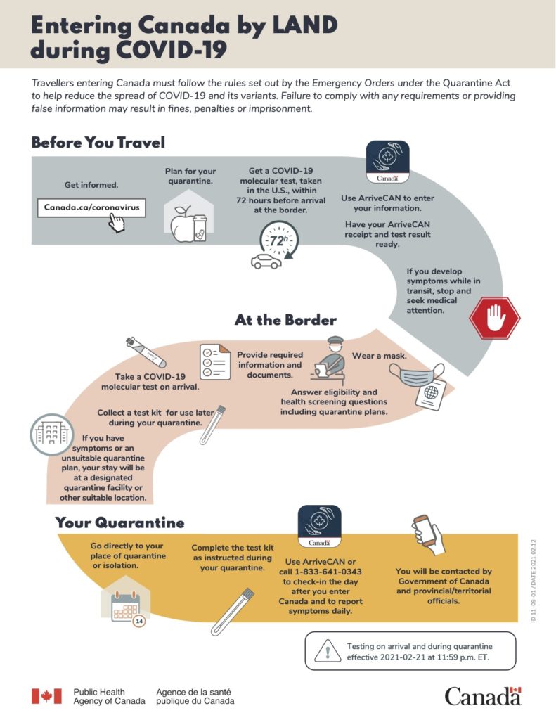 Entering Canada During Covid Land En