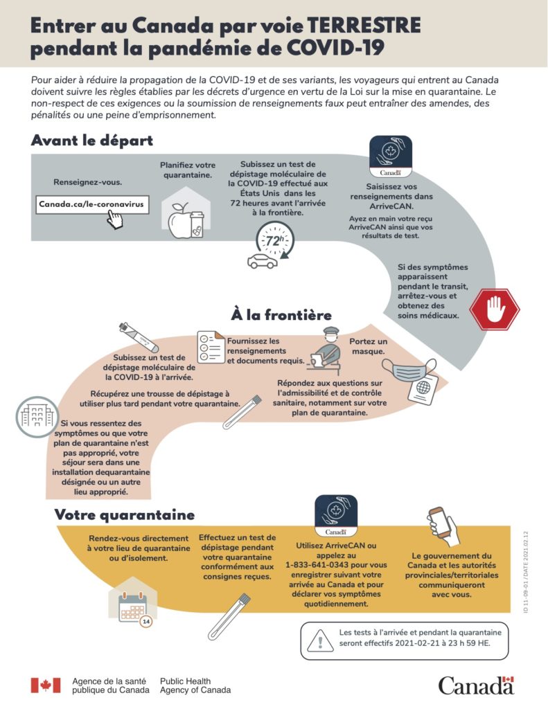 Entering Canada During Covid Land Fr